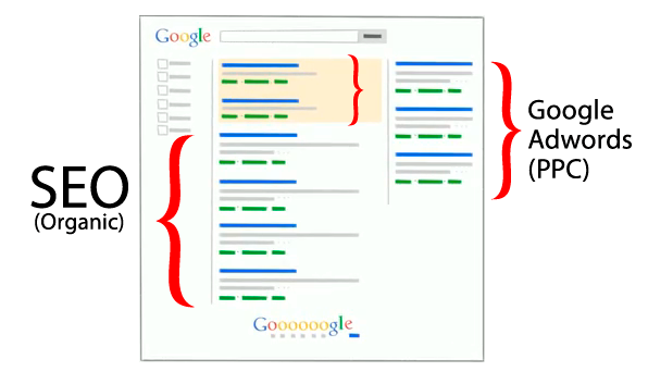 تبلیغات کلیکی Google Adwords چیست؟