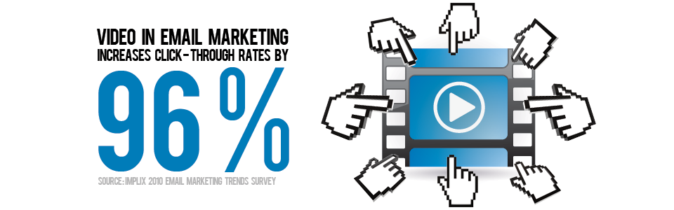اهمیت فیلم تبلیغاتی در بازاریابی اینترنتی